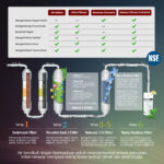 CUCKOO Water Purifier King Plus (Pemurni Air) - Image 2
