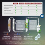 CUCKOO Water Purifier Marvel Plus (Pemurni Air) - Image 3