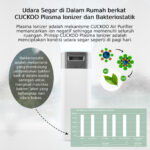 CUCKOO Air Purifier B Plus (Pemurni Udara) - Image 3