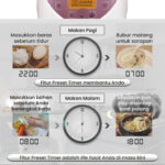 CUCKOO Digital Rice Cooker 1 L CR-0631F - Image 5