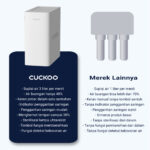 CUCKOO RO Water Purifier Undersink (Pemurni Air) - Image 5
